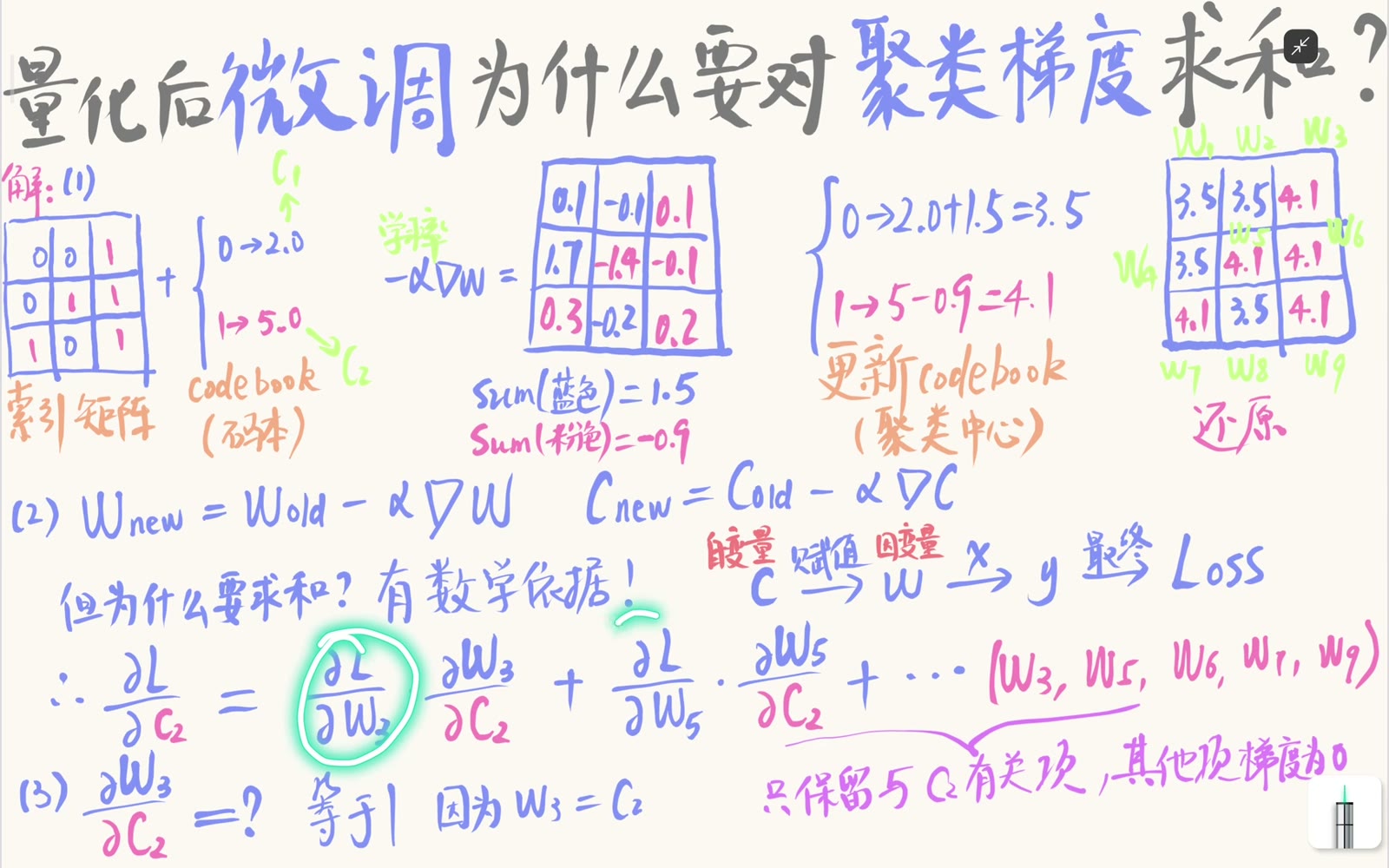 损失沿所有共享权重路径回传到同一个中心