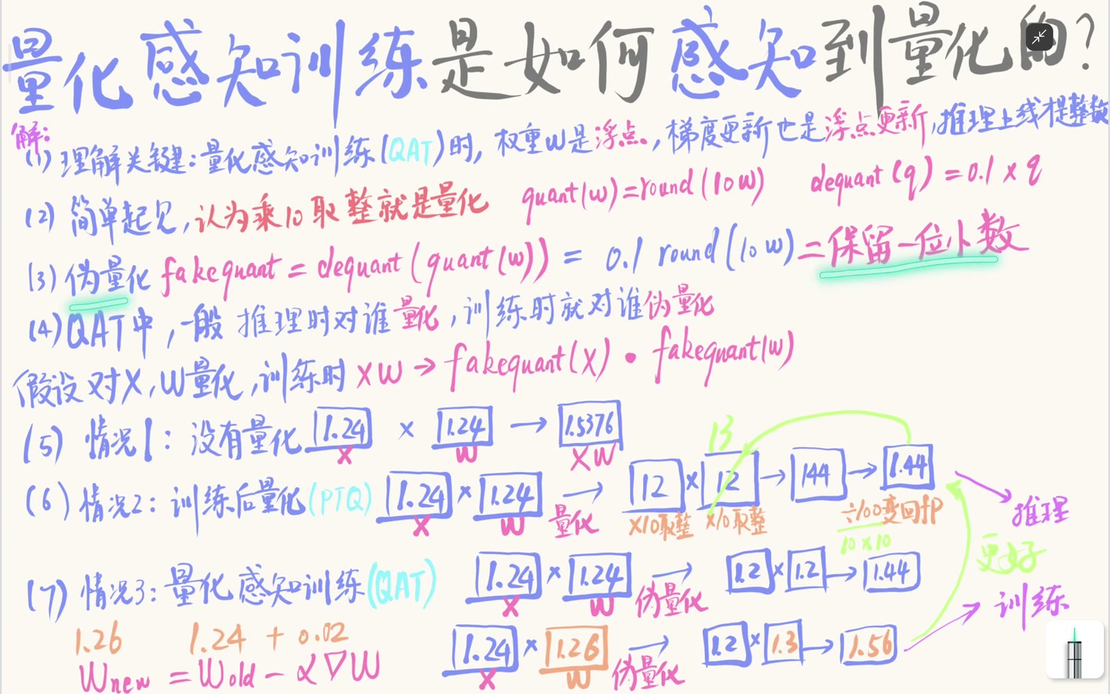 伪量化将浮点值映射到可部署量化格点