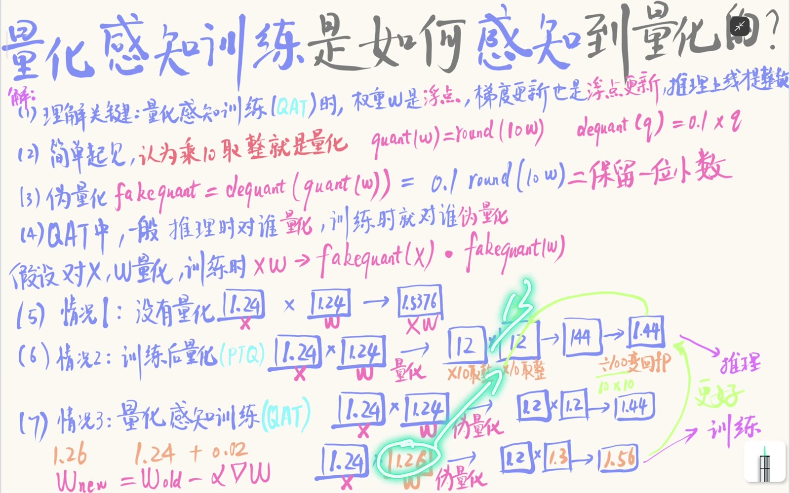 浮点权重连续更新并跨越离散量化边界