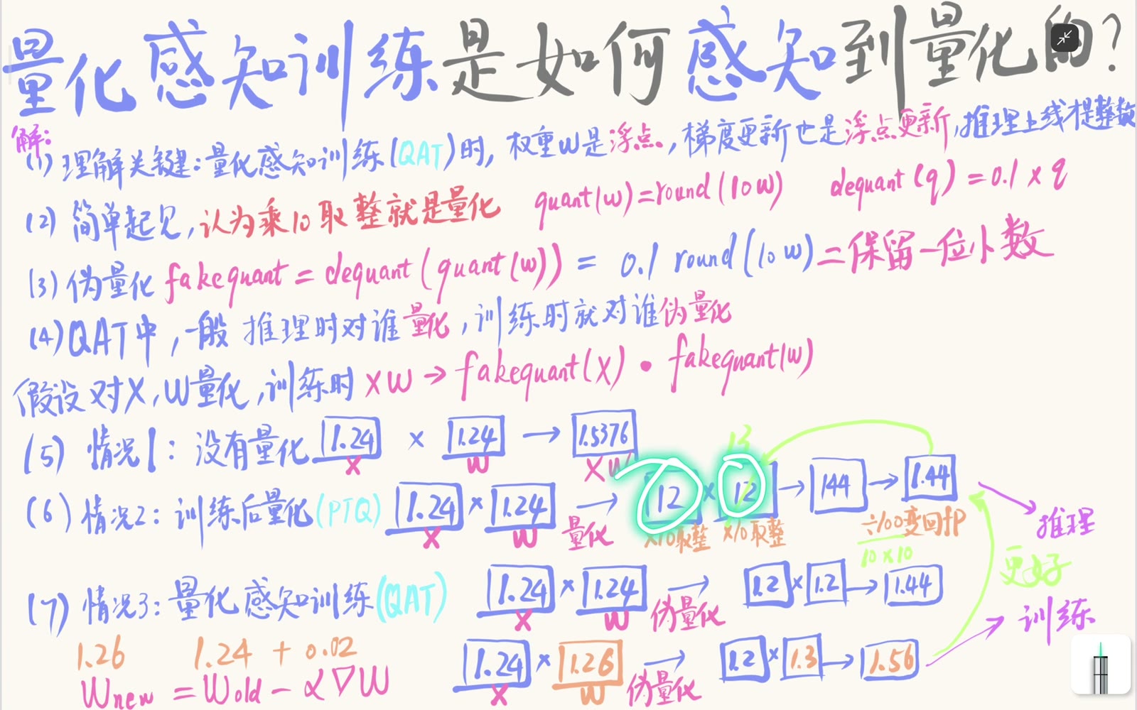 整数乘积通过两个输入 scale 的乘积还原
