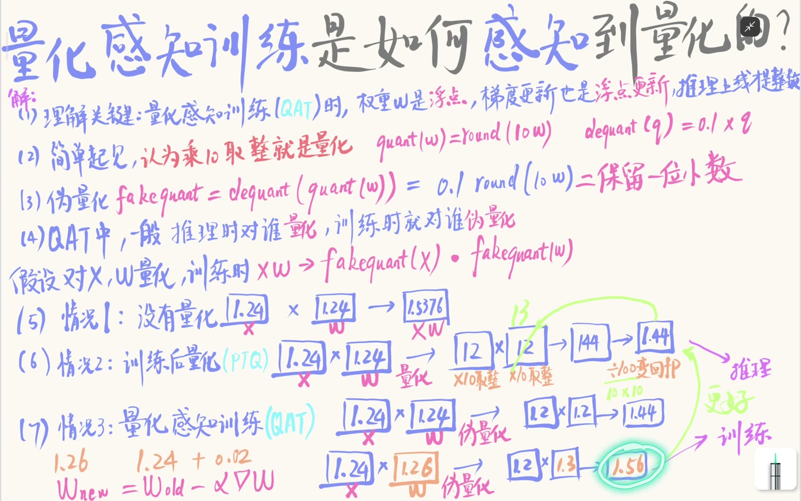 更新后的浮点权重使量化输出更接近目标