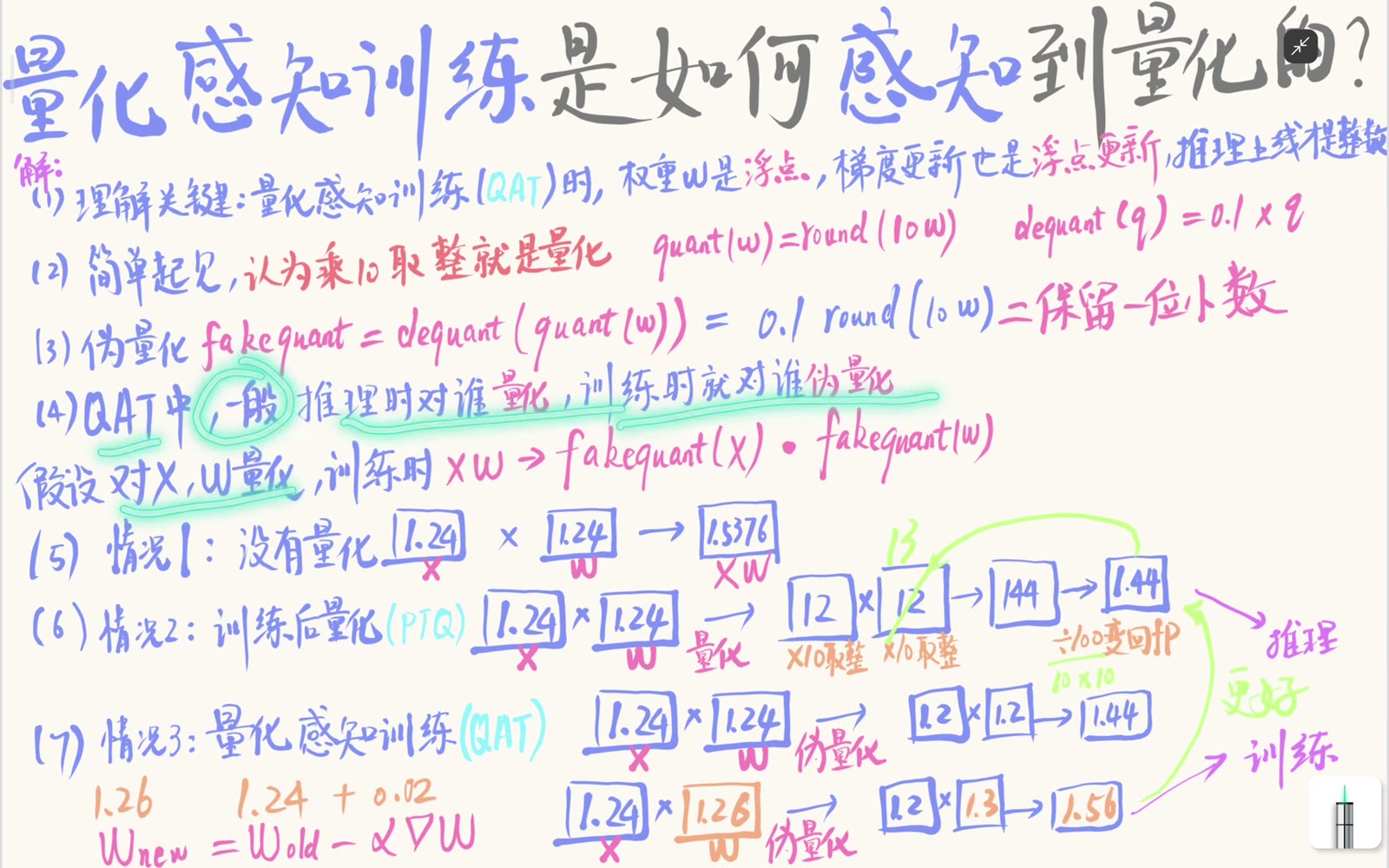 QAT 前向模拟部署时会量化的激活与权重