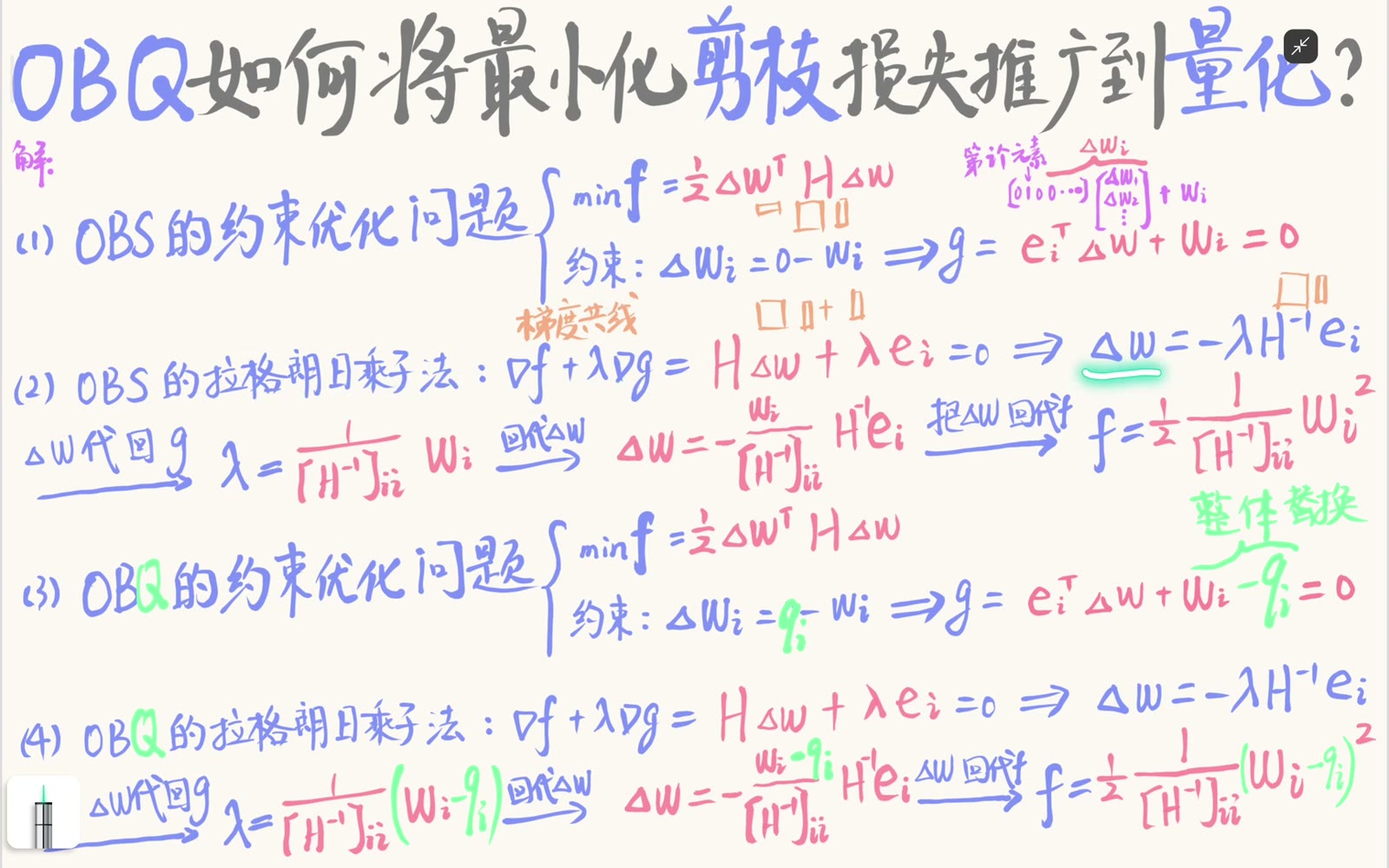 拉格朗日一阶条件给出 Δw 沿 H⁻¹eᵢ 方向补偿，其系数由坐标约束决定