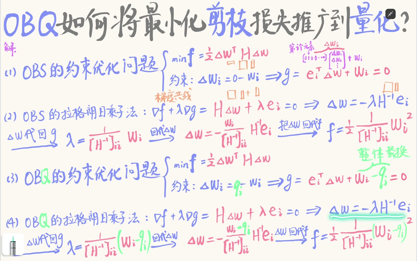 最优补偿由量化误差、逆 Hessian 方向与逆 Hessian 对角项共同决定，最小二阶损失增量与量化误差平方成正比