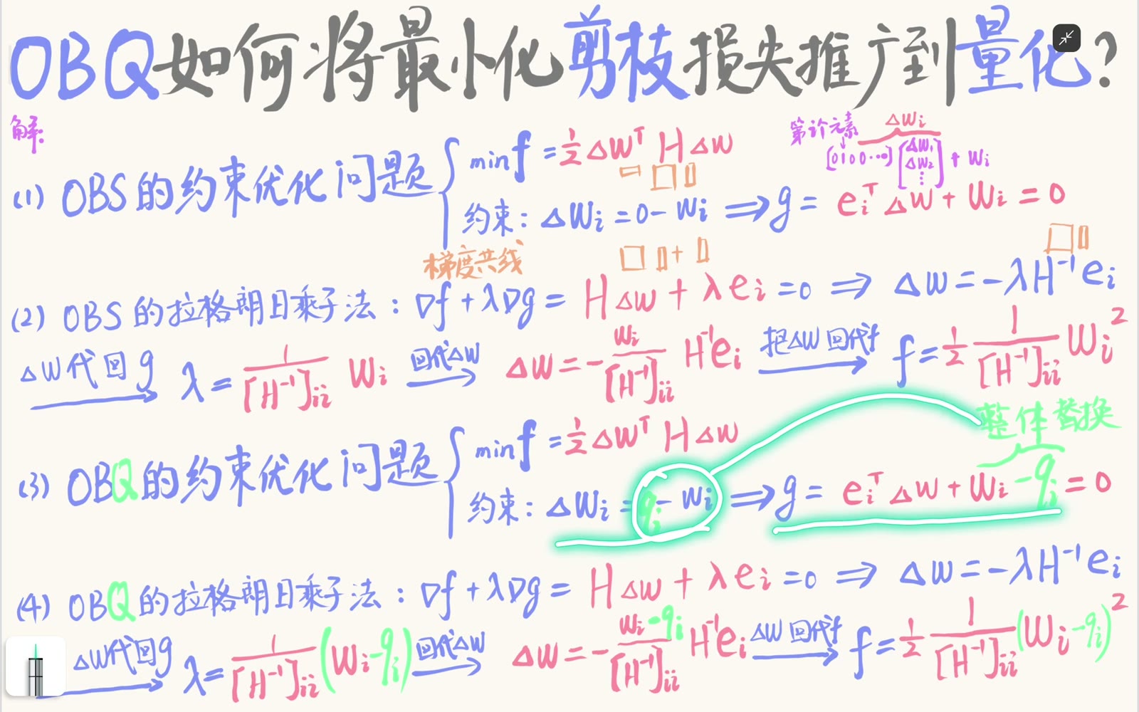 OBQ 的补偿幅度由量化误差 wᵢ-qᵢ 决定，而不是由原权重 wᵢ 本身决定