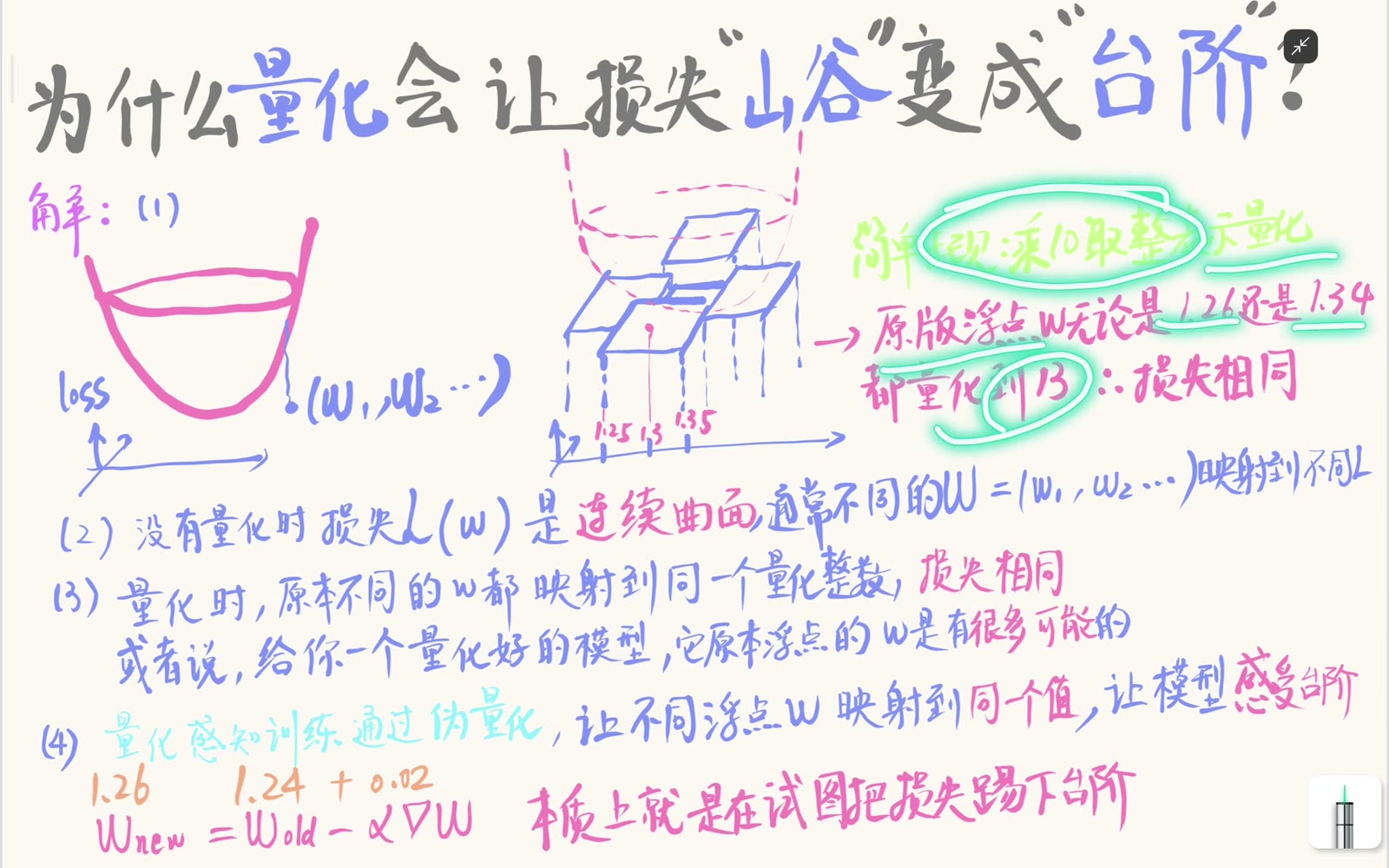 在乘 10 后取整的简化量化中，1.26 与 1.34 都编码为整数 13，因而得到相同量化前向与损失
