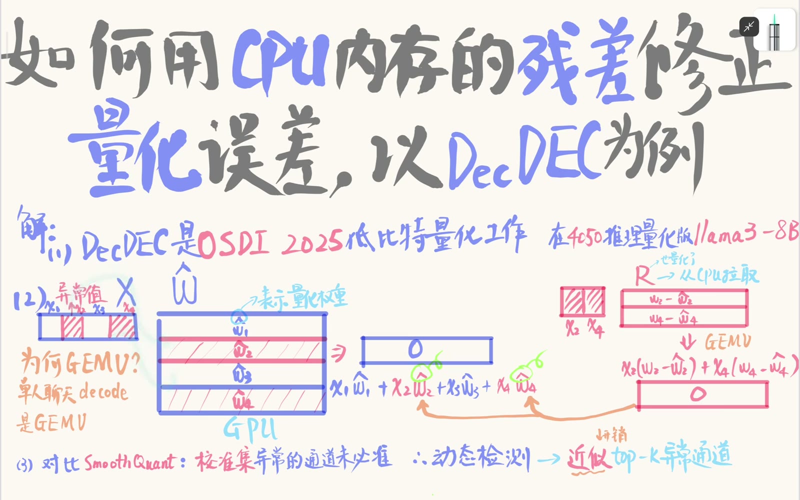 单请求 decode 先用激活向量 x 与 GPU 上的量化权重 W_hat 做主 GEMV，得到低比特近似输出