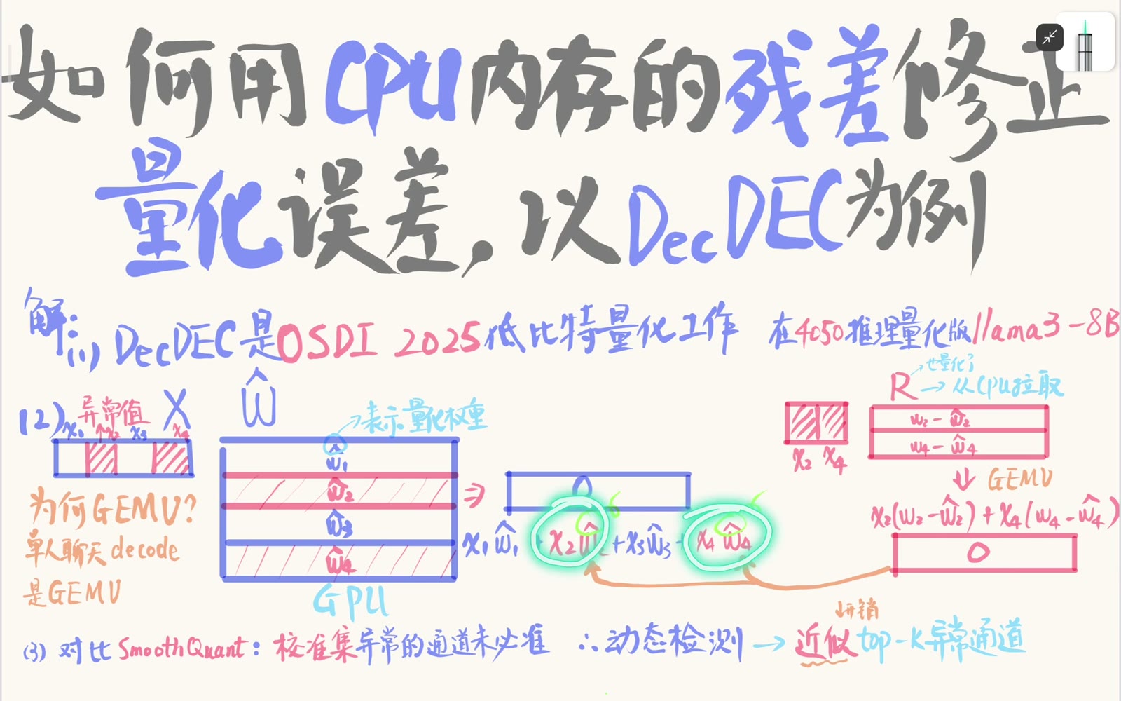 量化输出包含 xᵢW_hatᵢ；当 x₂、x₄ 是大激活时，对应权重行的量化误差被显著放大
