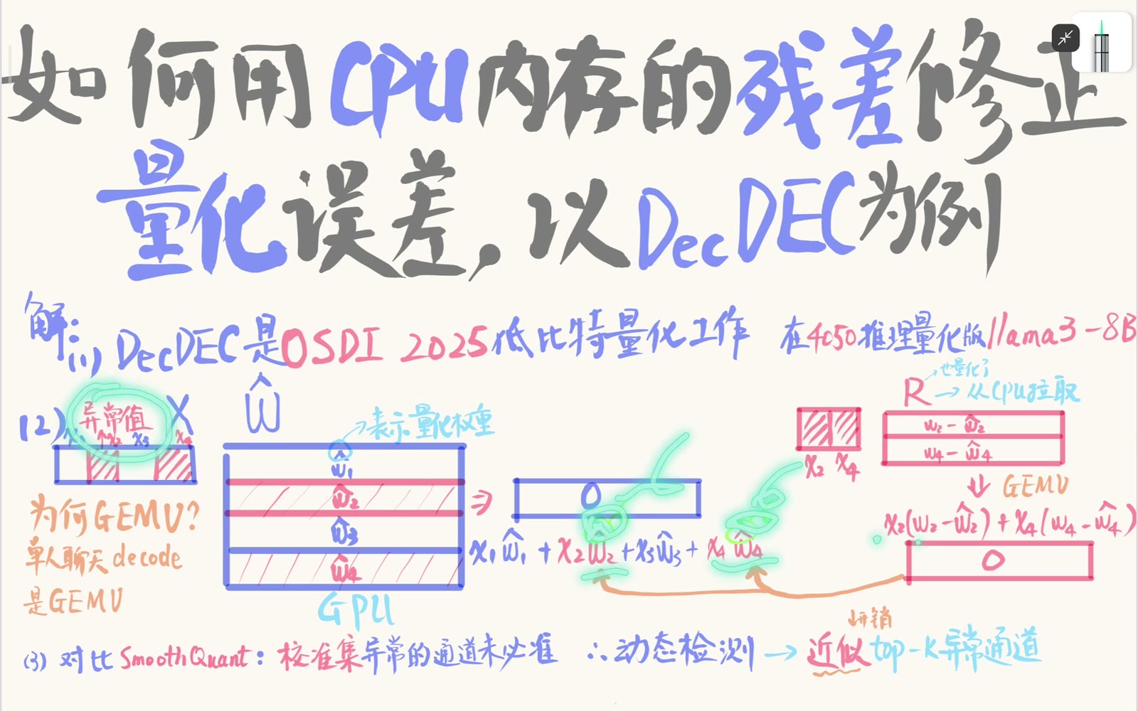 加入 x₂(W₂-W_hat₂) 和 x₄(W₄-W_hat₄) 后，选中项中的量化权重被代数抵消并恢复为原权重贡献