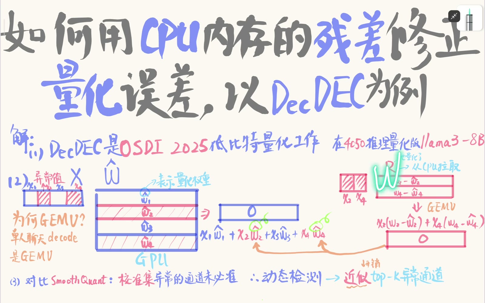 权重量化残差定义为 R=W-W_hat；低比特 W_hat 常驻 GPU，而被选中的残差行可按需从 CPU 取回