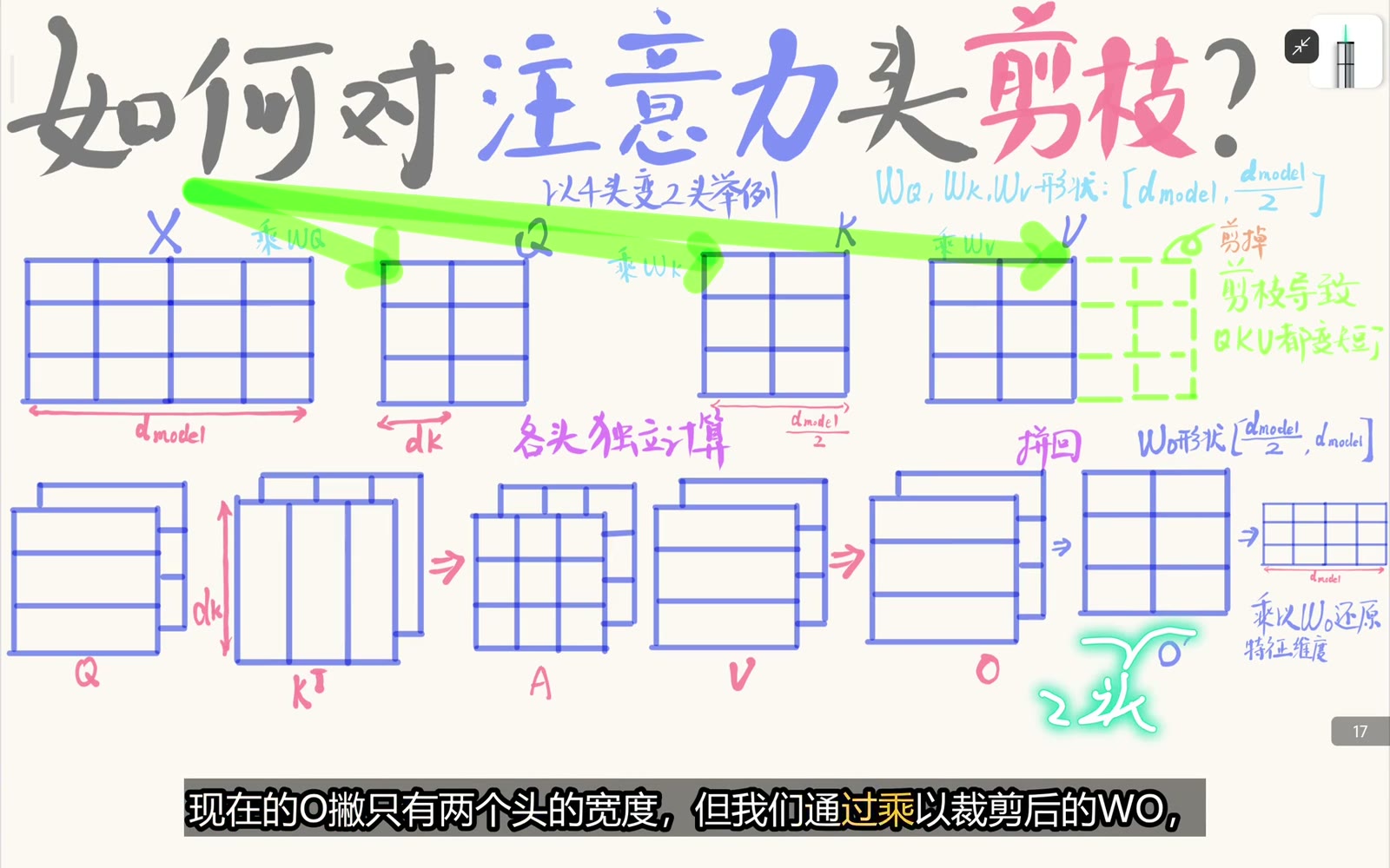 裁剪后的 W_O 把较窄的拼接头输出重新投影到 d_model