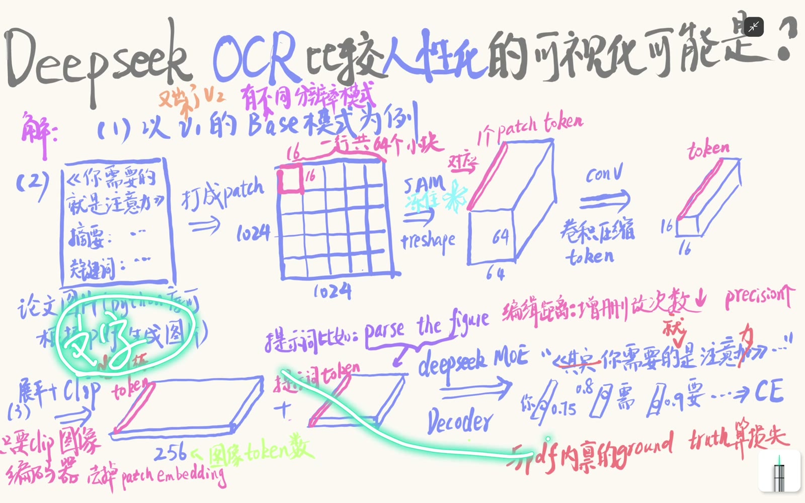 PDF 文字层提供参考转写，自回归输出可用编辑距离评估