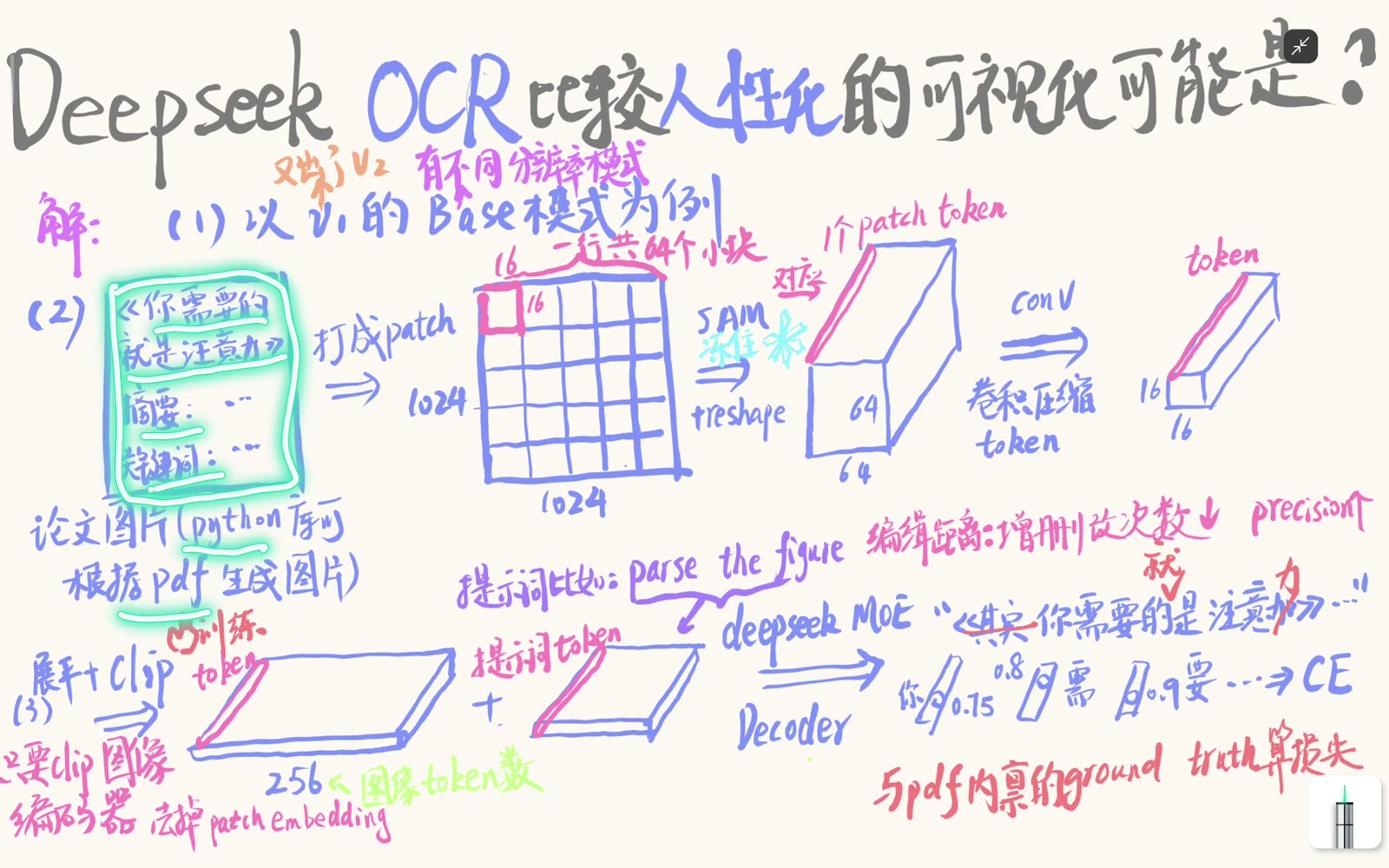 文字 PDF 同时提供页面图像与目标文本