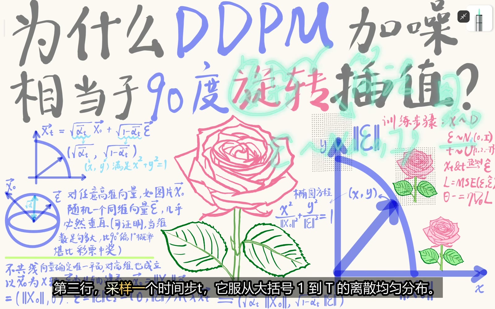 DDPM 训练对每个样本抽取时间步和噪声，再学习预测噪声
