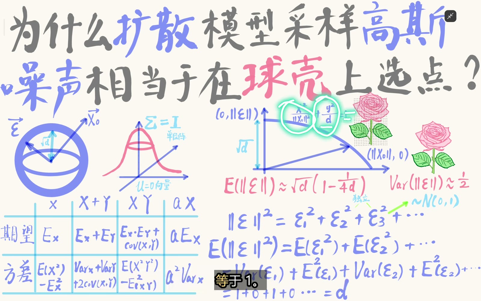 用噪声范数平方近似 d 后，DDPM 前向轨迹的噪声半轴约为根号 d