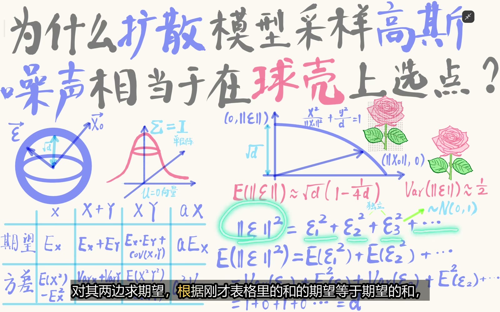 高斯向量的平方半径是各坐标平方之和