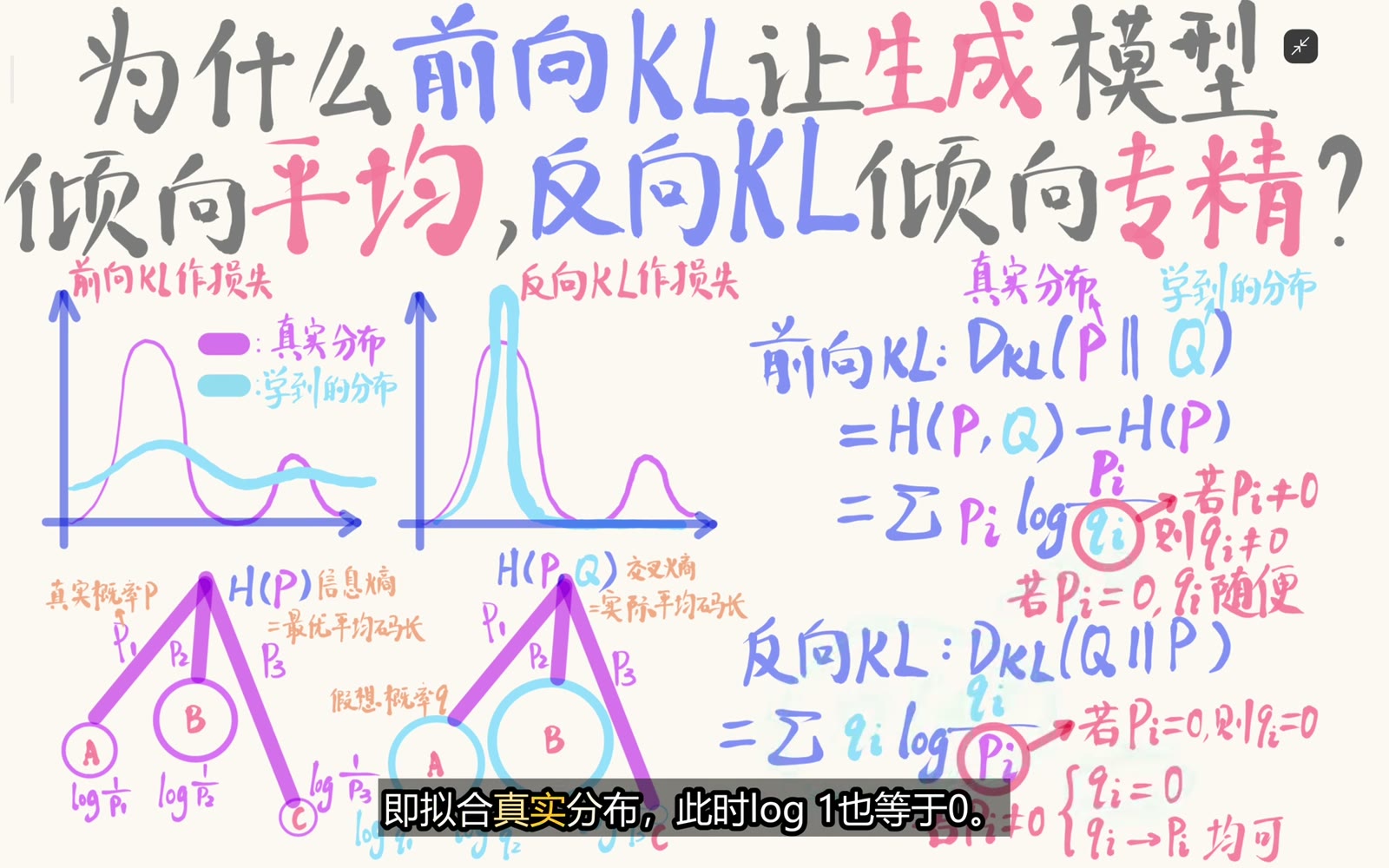 反向 KL 在 q 为零或局部拟合 p 时都可能得到零单项贡献