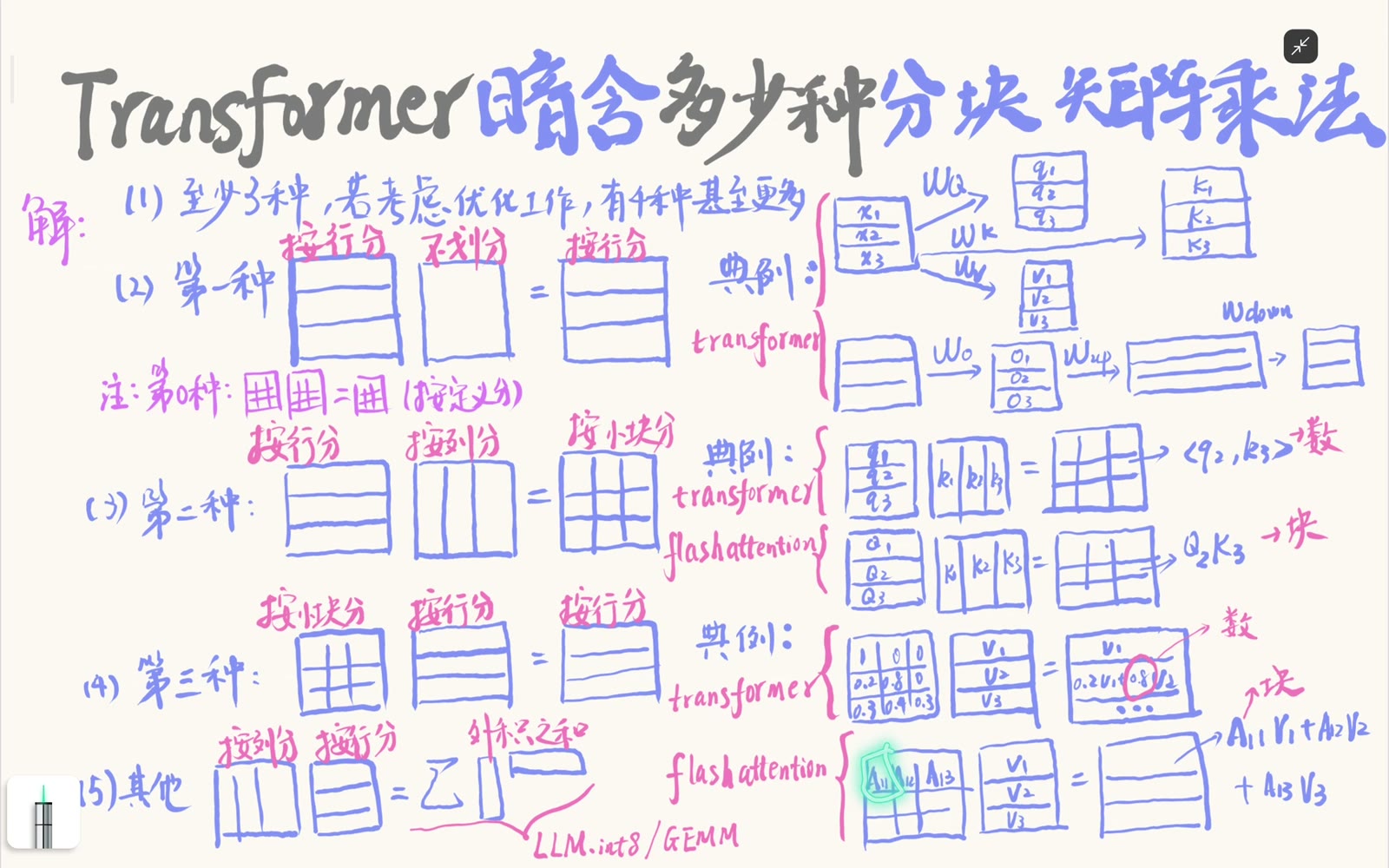 FlashAttention 把标量级解释推广为 QKV tile 上的分块计算