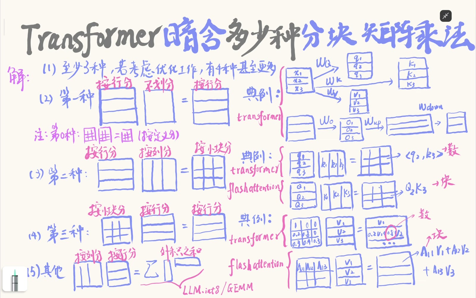 一张板书并列四种 Transformer 分块矩阵乘法视角