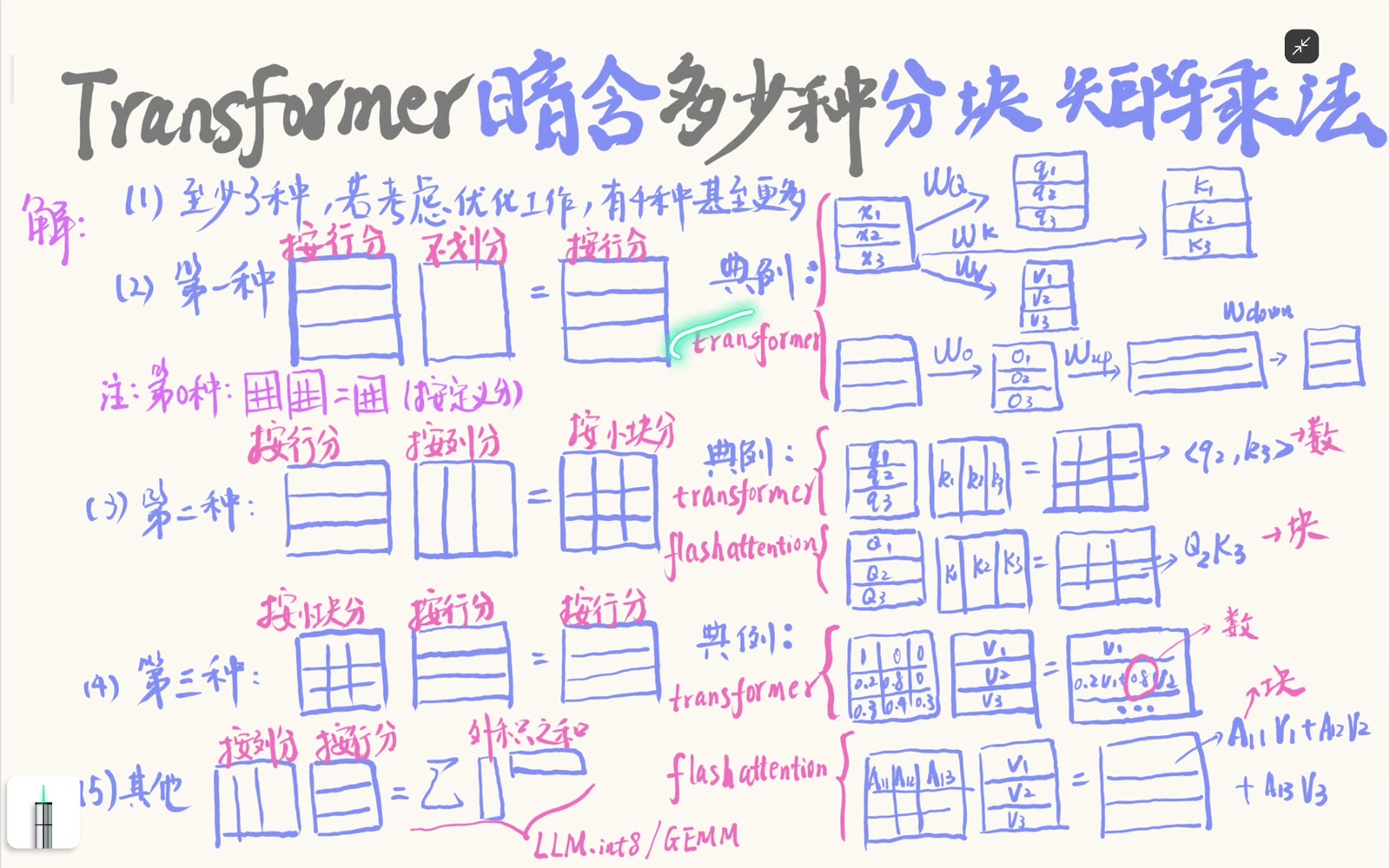 输入行块乘共享权重矩阵后仍输出对应行块