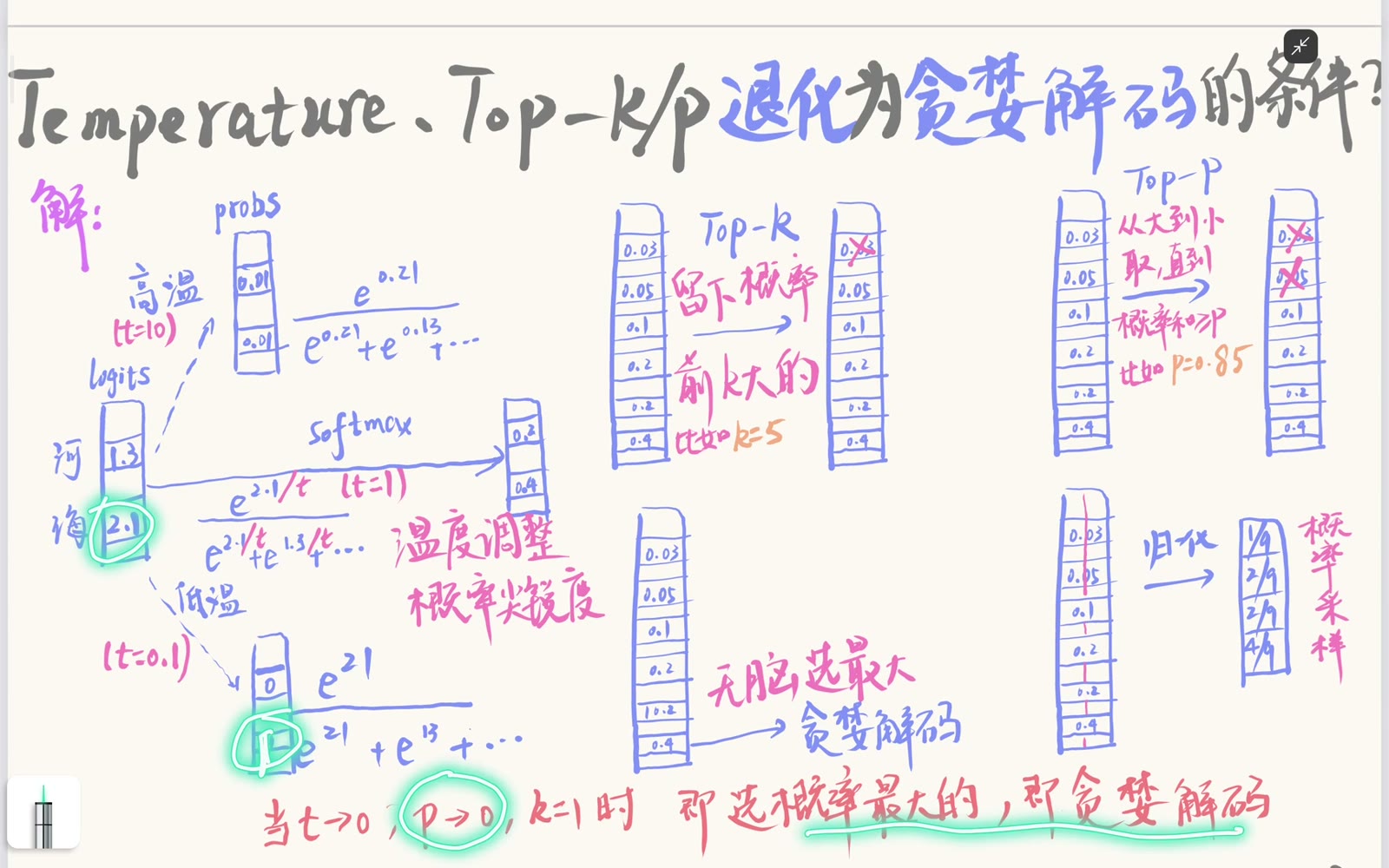 三类退化条件及其实现边界