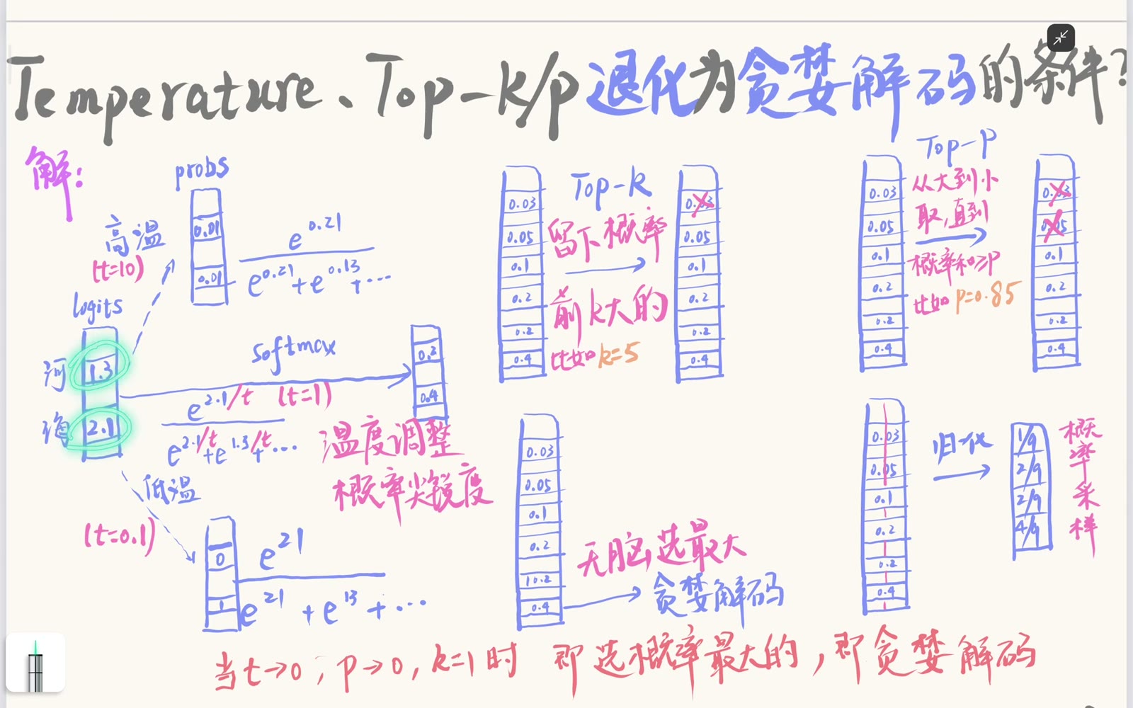 Temperature 对 softmax 分布的缩放