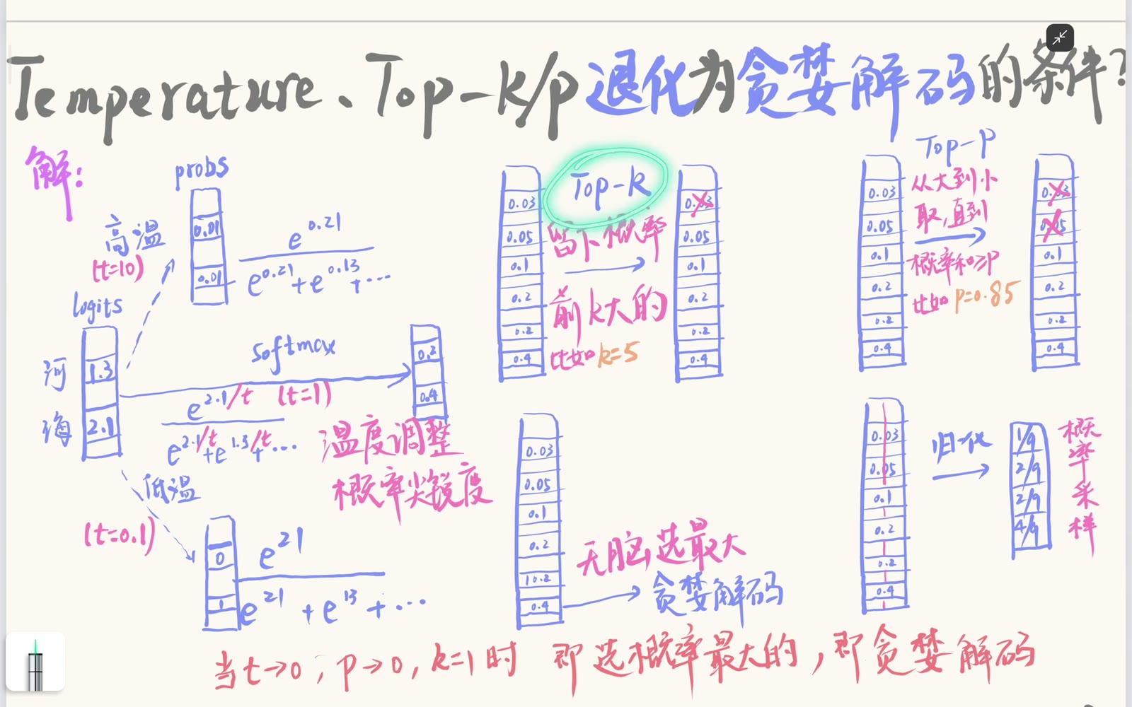 Top-k 只保留最大的 k 个候选