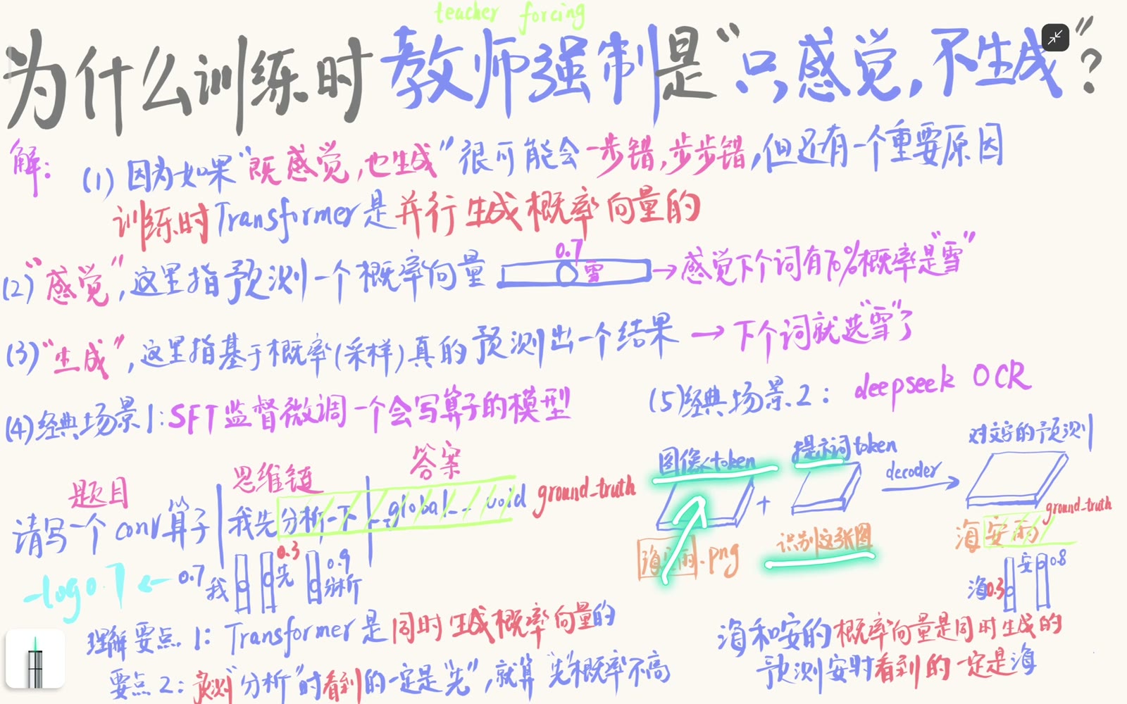 图像 token 与提示 token 构成条件前缀，文字标签仍按右移规则监督