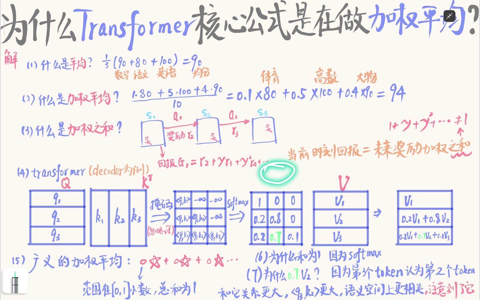 每个 query 与可见 key 的缩放点积组成一行分数