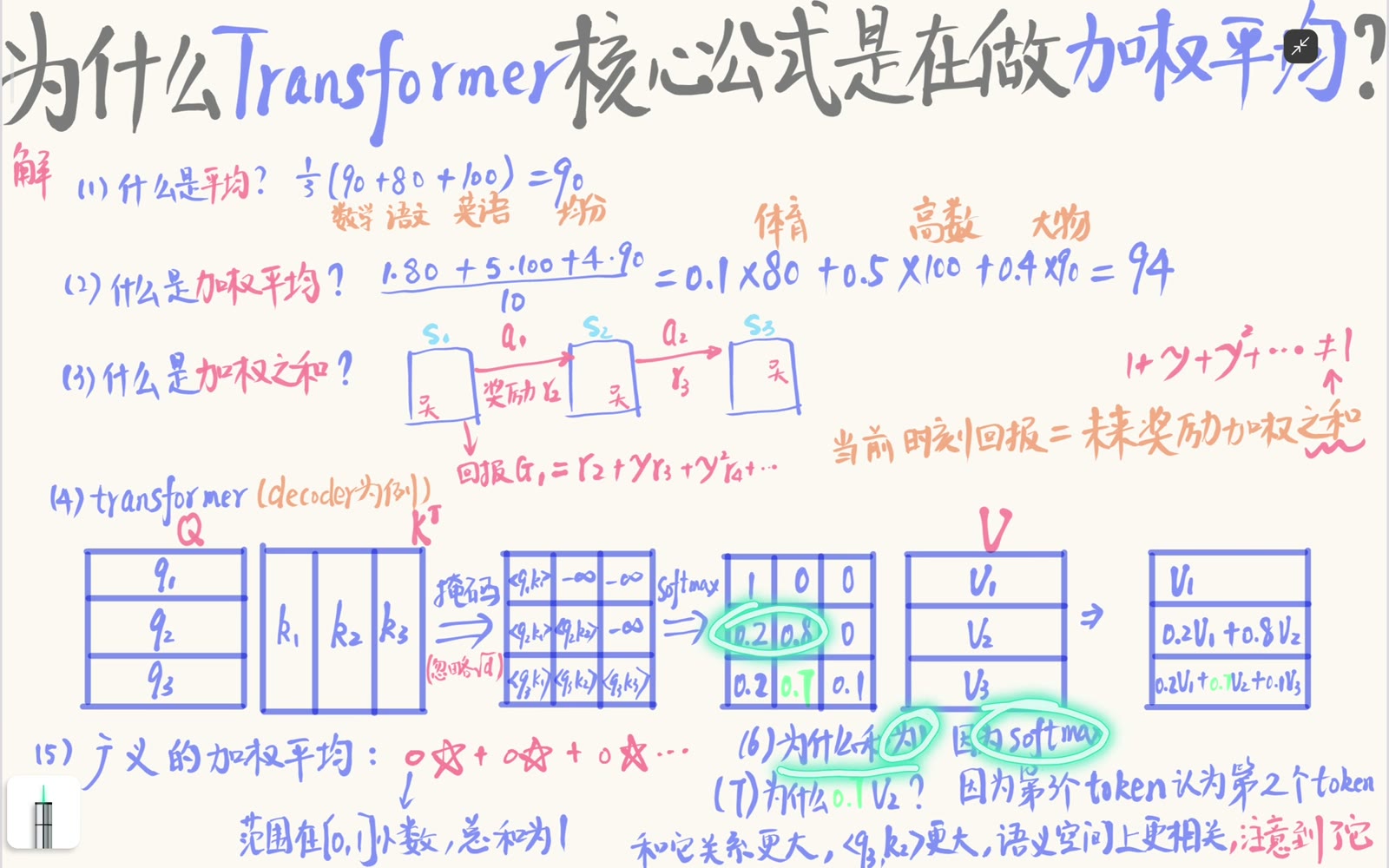 Softmax 把每个 query 的分数变成非负且和为一的一行权重