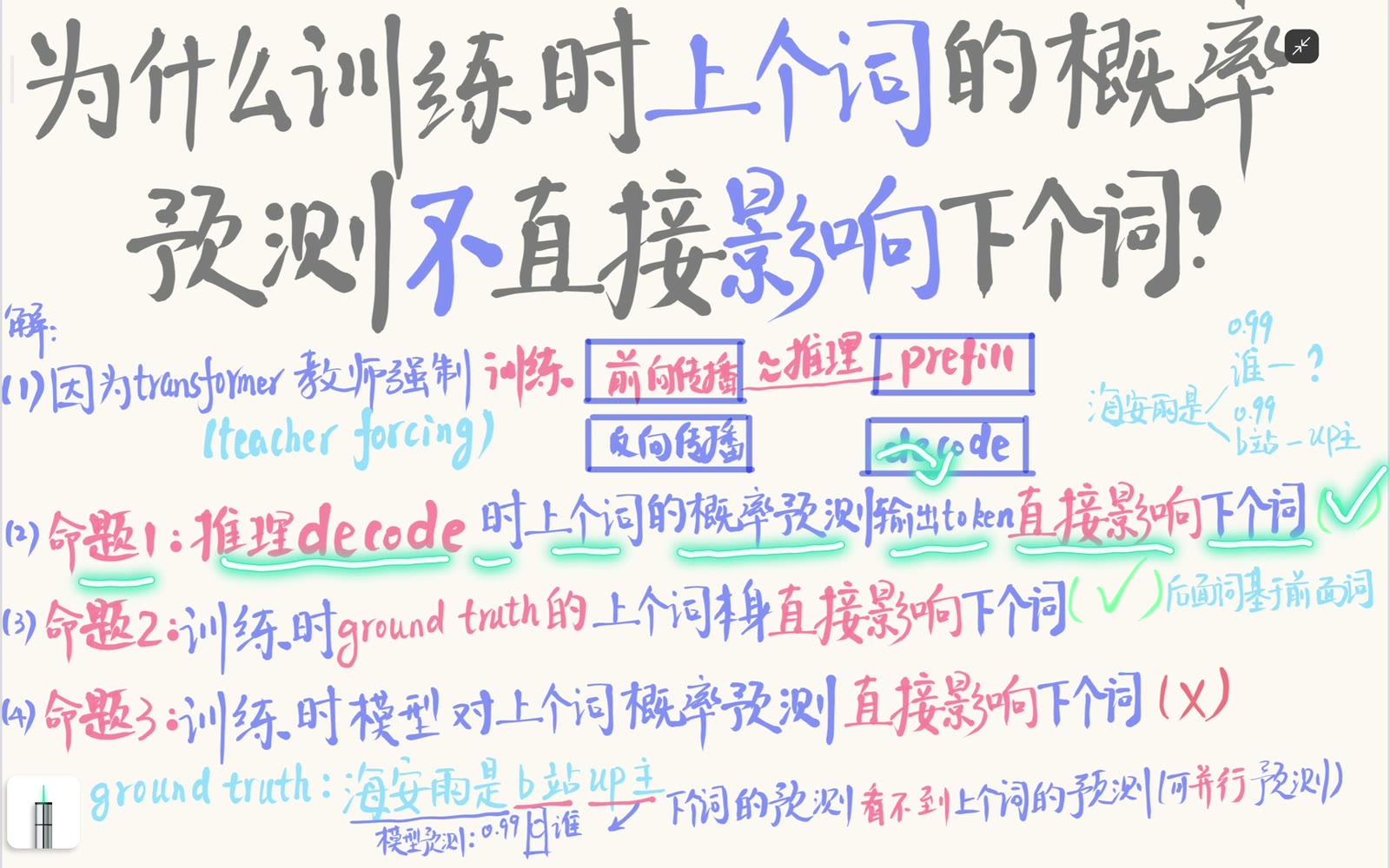 自回归 decode 把刚选出的 token 追加到上下文，下一步直接以它为输入