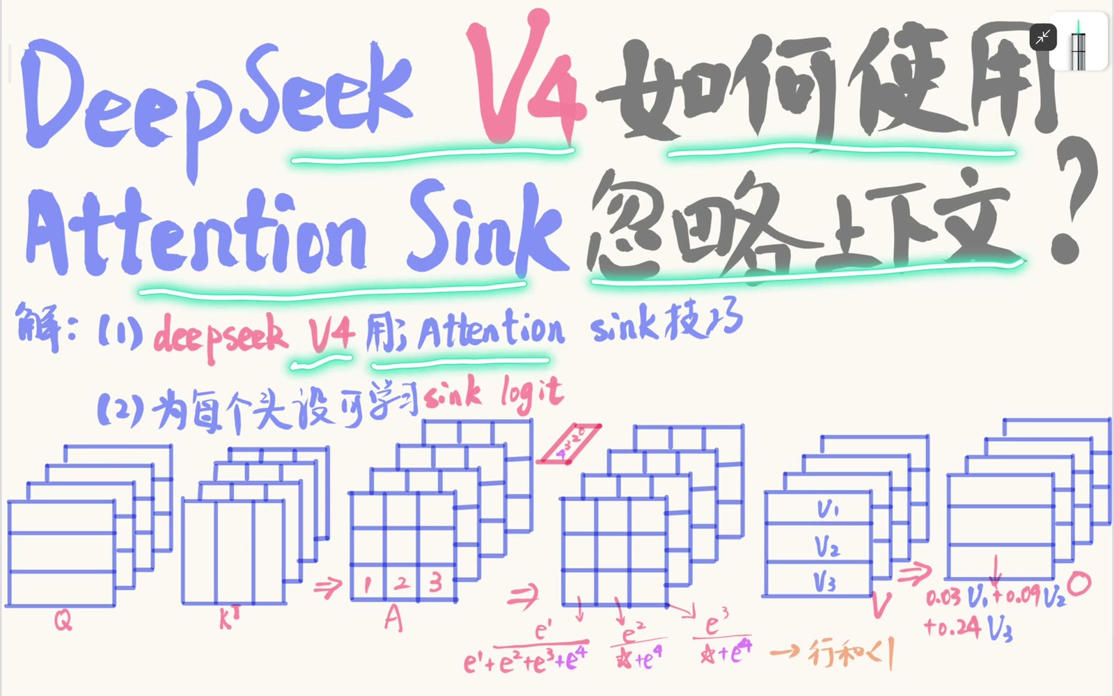 每头可学习 sink logit 的总体机制