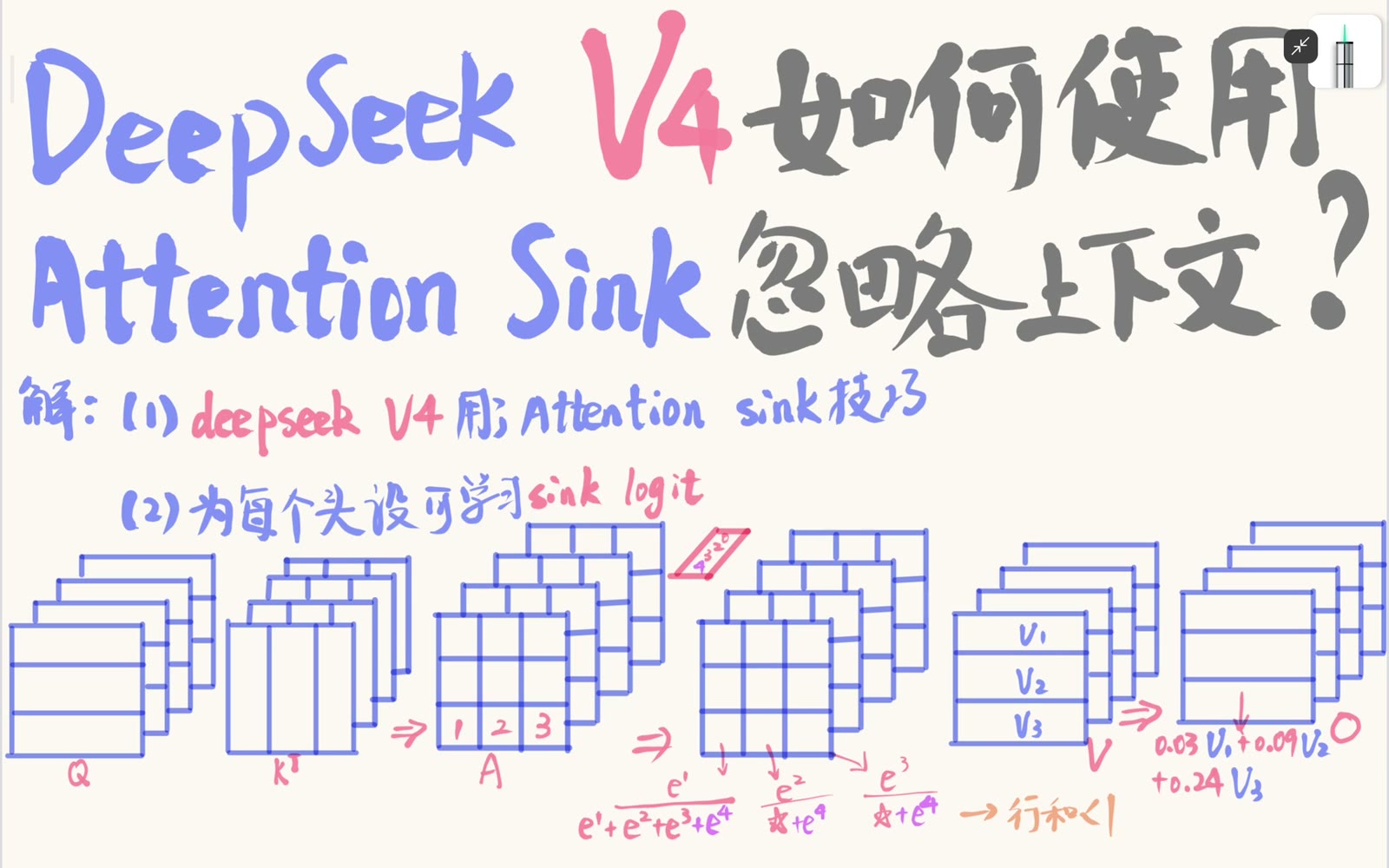 不同注意力头可拥有独立 sink 参数