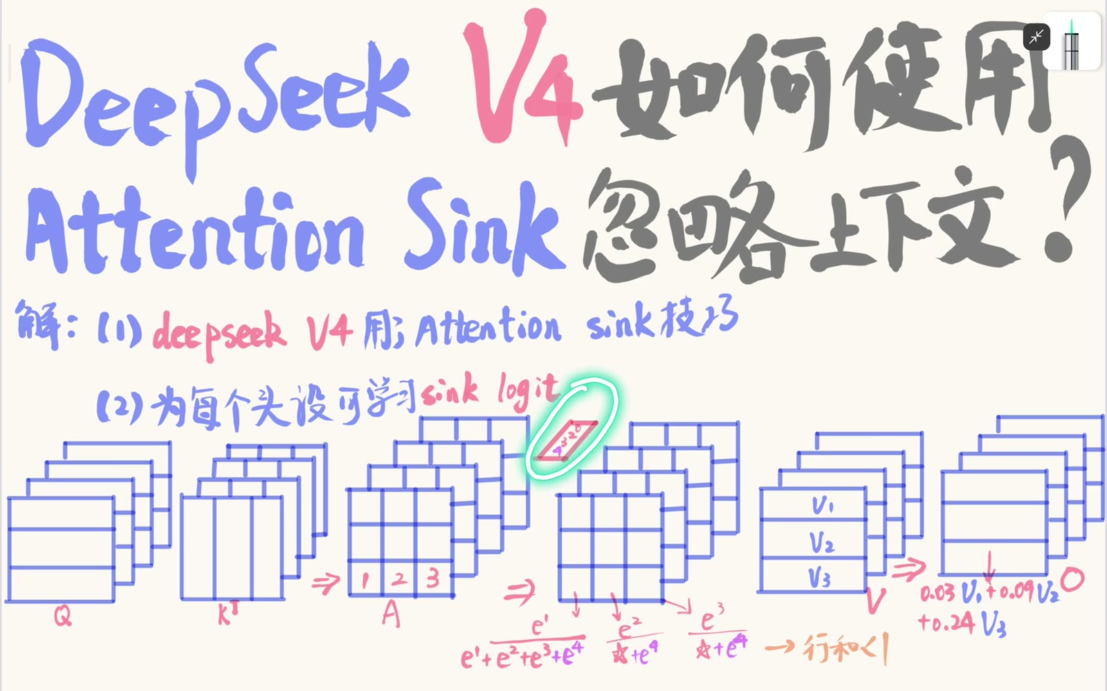 可学习 sink logit 为 softmax 分母增加虚拟质量