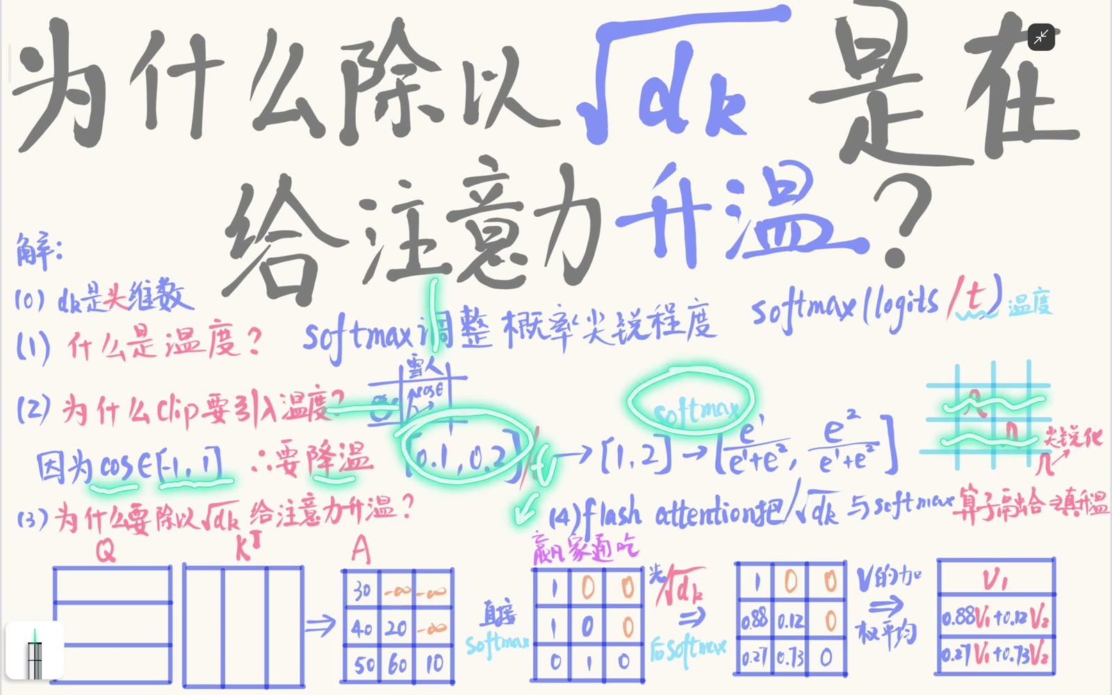 小温度让 CLIP 式相似度分布更尖