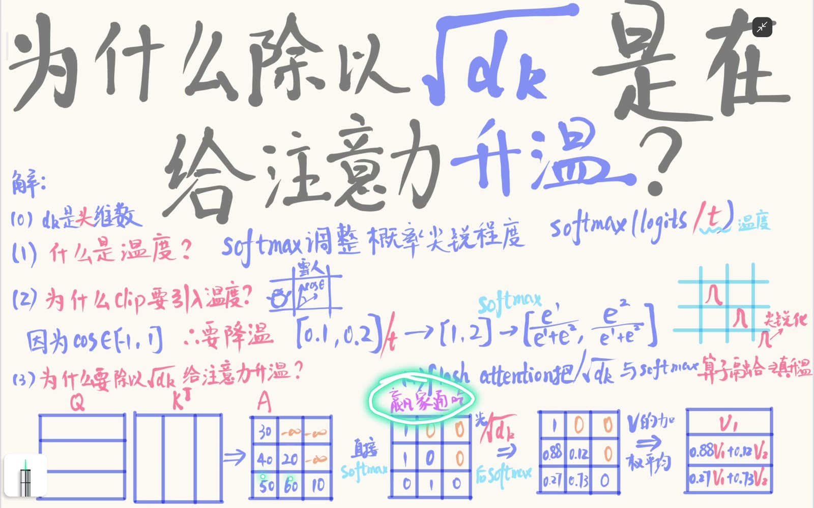 高维点积累加会增大典型 logit 尺度