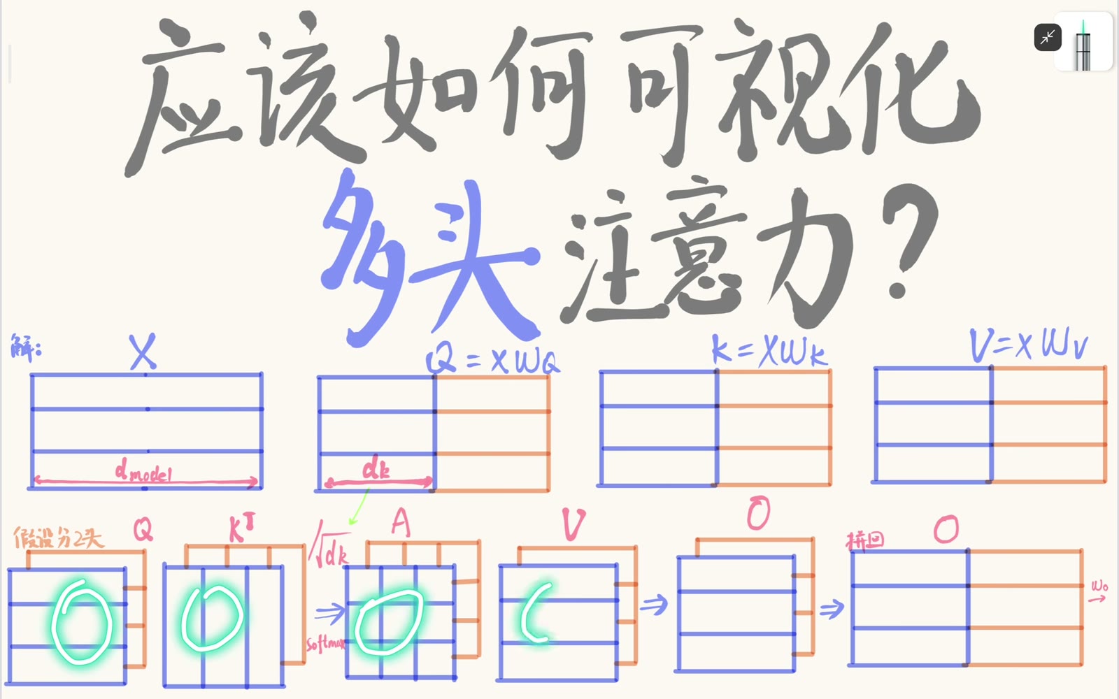 每个头只用自己的 Q、K、V 计算注意力