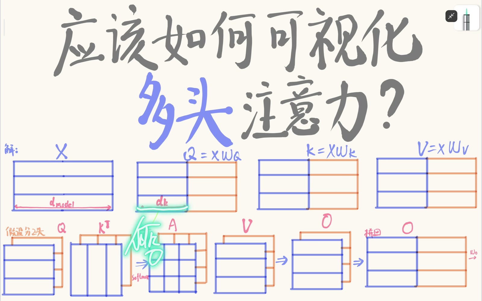 单头分数矩阵与根号 d_k 缩放