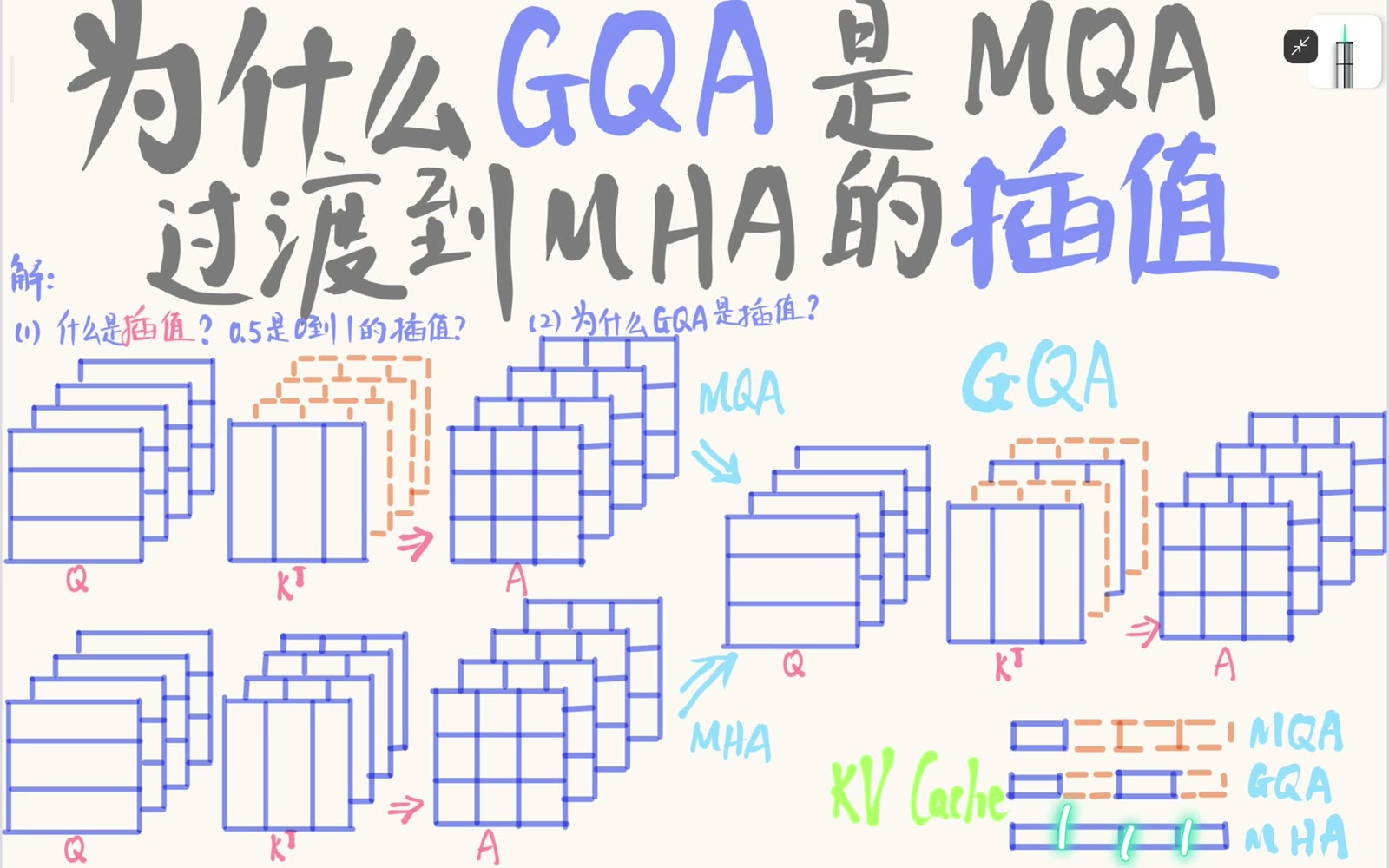MHA 中 Query 头与 KV 头一一对应