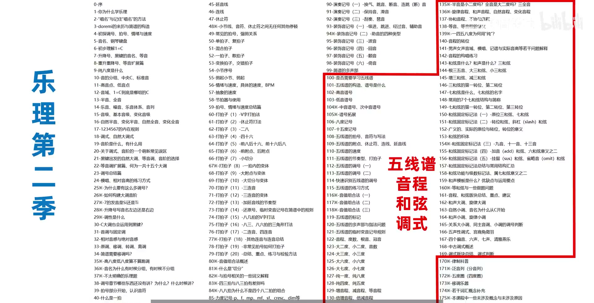 基础乐理课程地图中用红框标出五线谱、音程、和弦与调式
