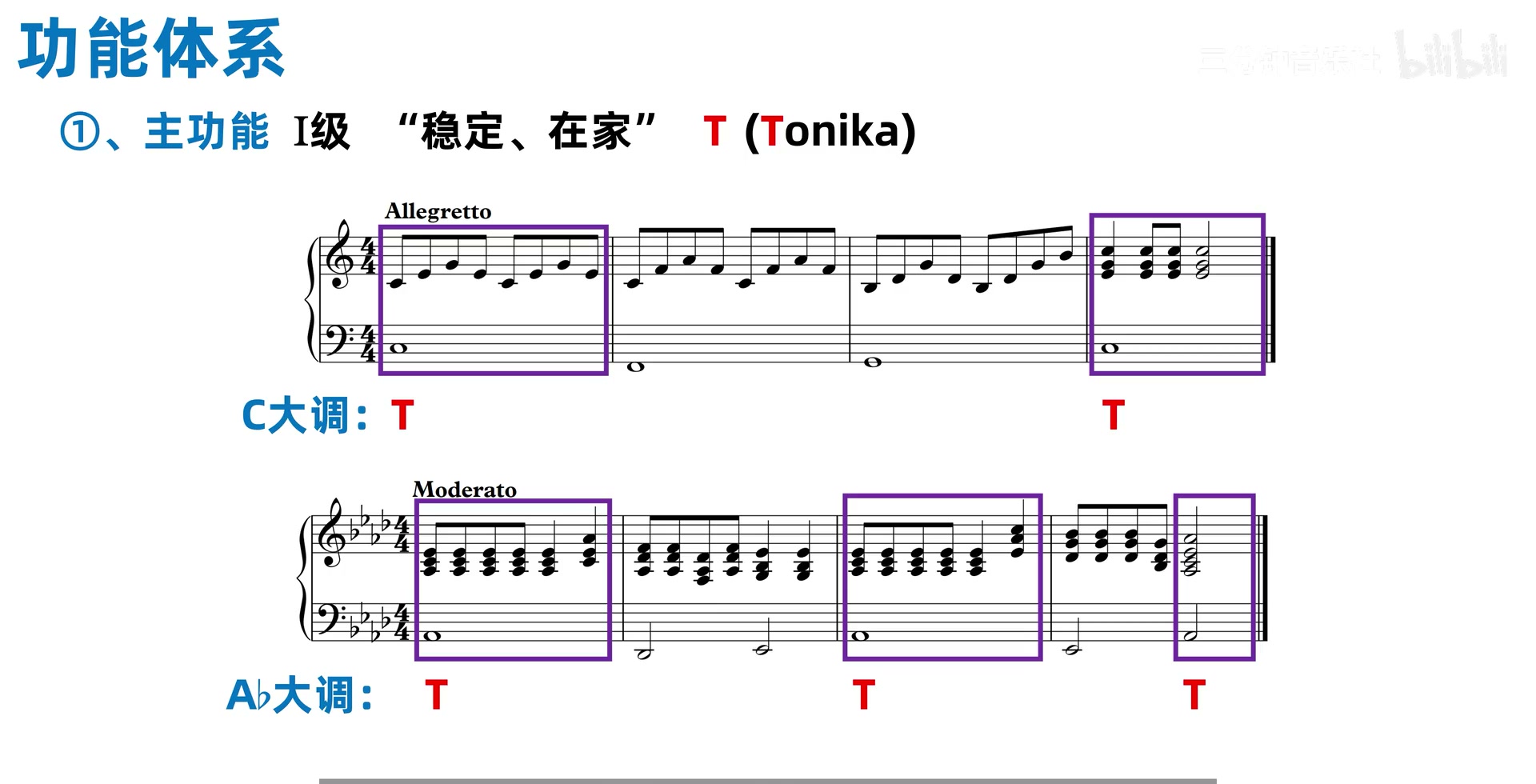 C 大调与 A♭ 大调的主和弦音高不同，却都标为大写 T