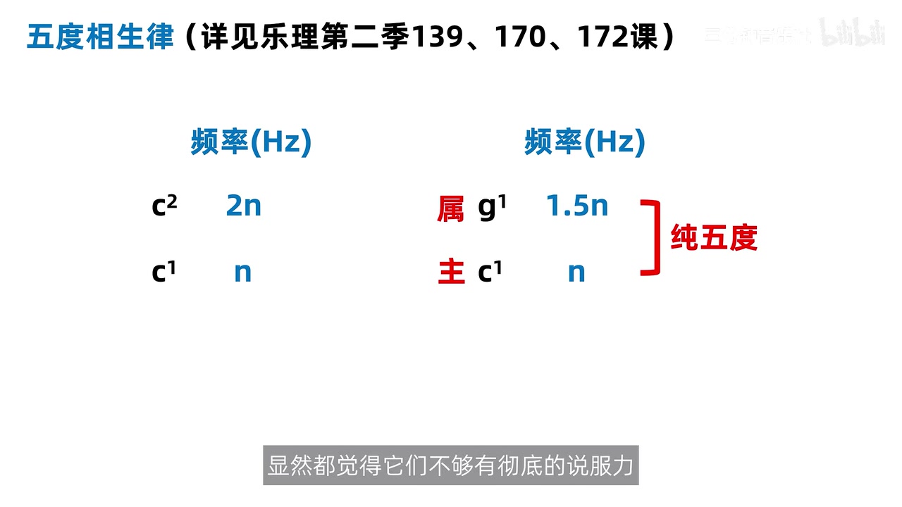 主音 c1 为 n Hz、属音 g1 为 1.5n Hz，二者构成纯五度