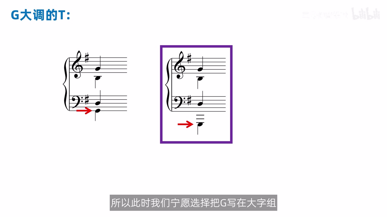 G 大调 T 的两种低音位置，课程用紫框强调较合适的较高八度版本