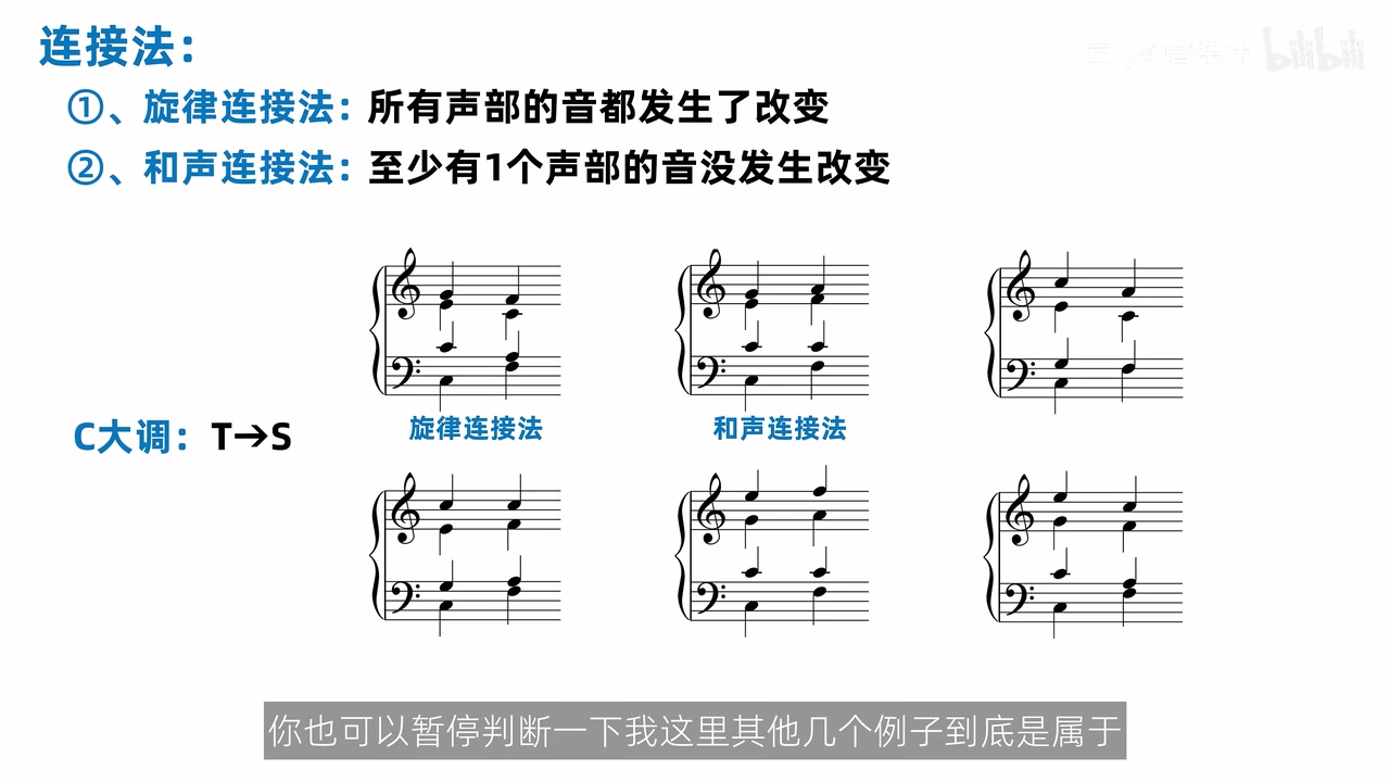 连接法定义与 C 大调 T→S 的六个谱例，其中同时出现旋律连接法和和声连接法