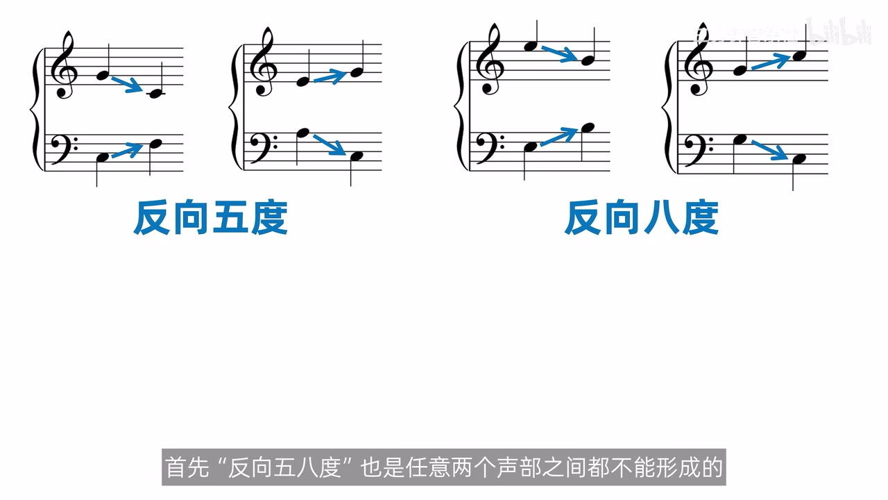 反向五度与反向八度的四个箭头谱例