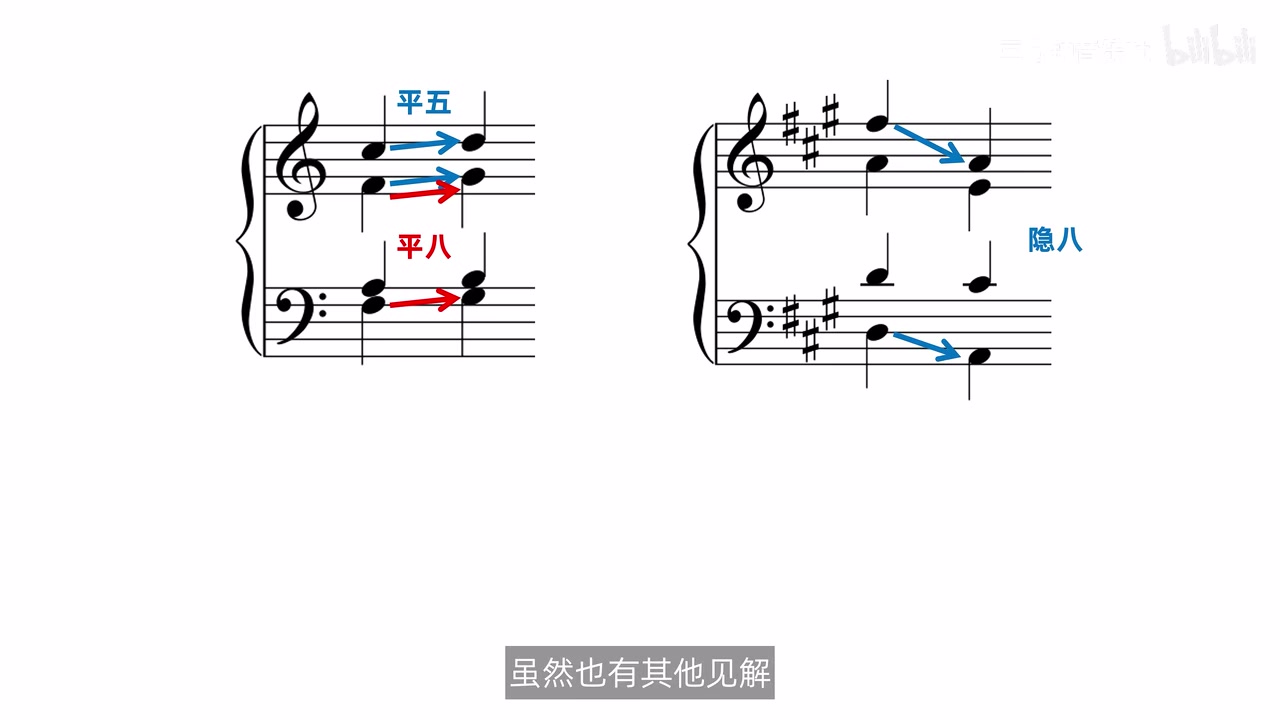 两组四部同向谱例，标出平行五八度与隐伏八度