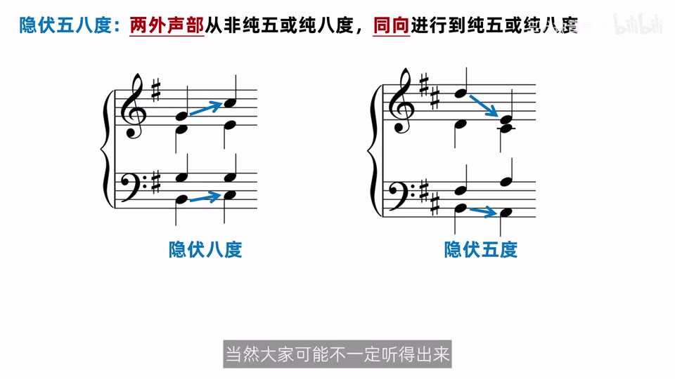 两外声部同向进入纯八度与纯五度的隐伏五八度定义图