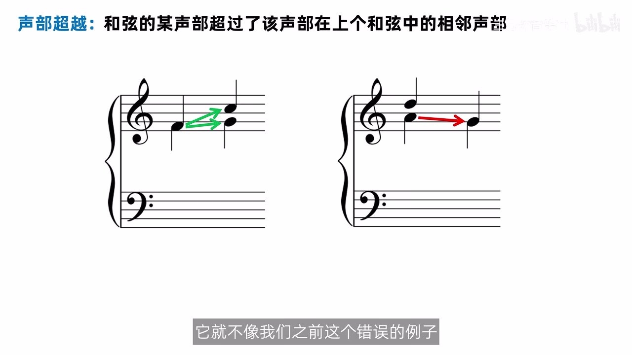 两组声部超越例外：同音分出与异音汇合