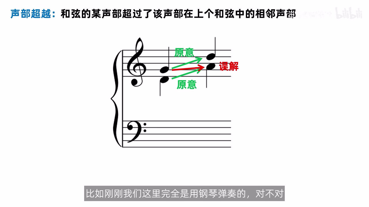 声部超越谱例中绿色原意路径与红色误解路径