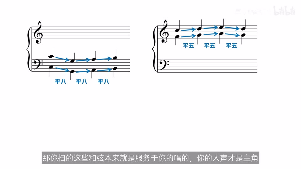 两个声部分别连续形成平行八度与平行五度